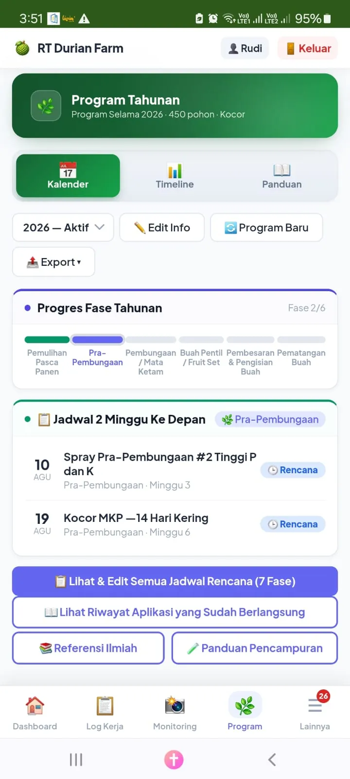 Tampilan modul Program Tahunan